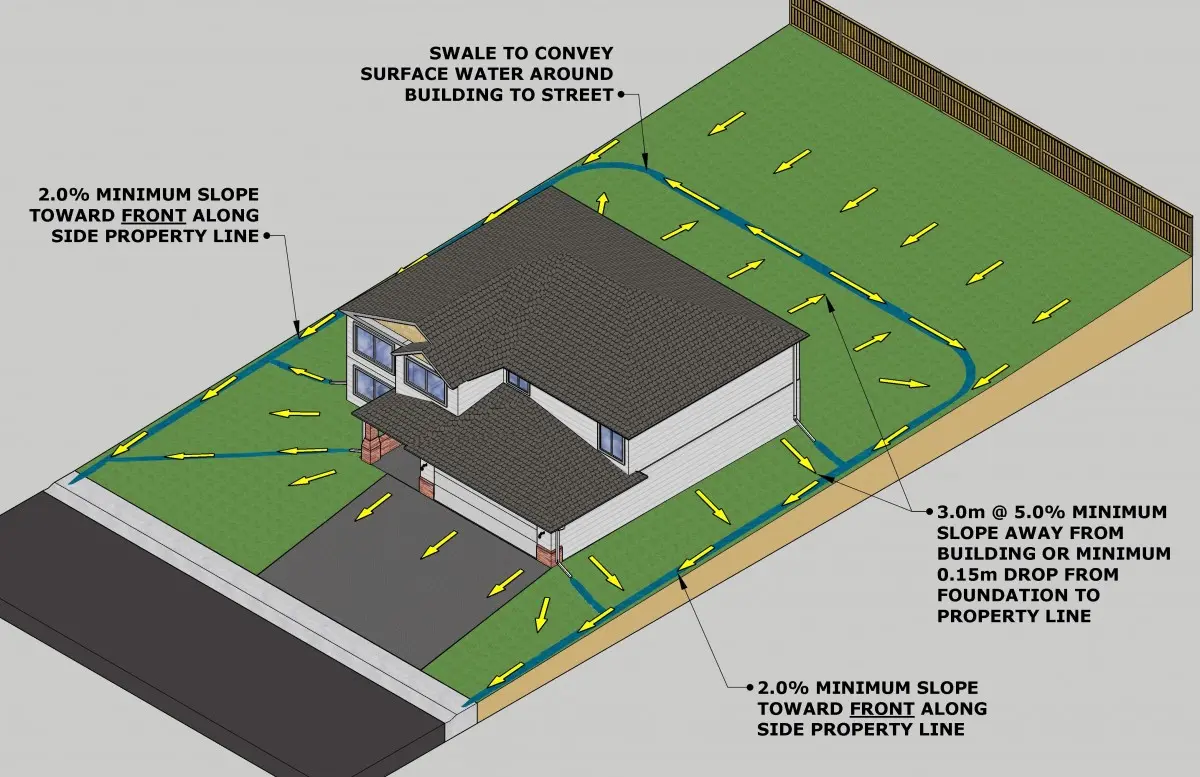 New house guide lot grading plan Toronto